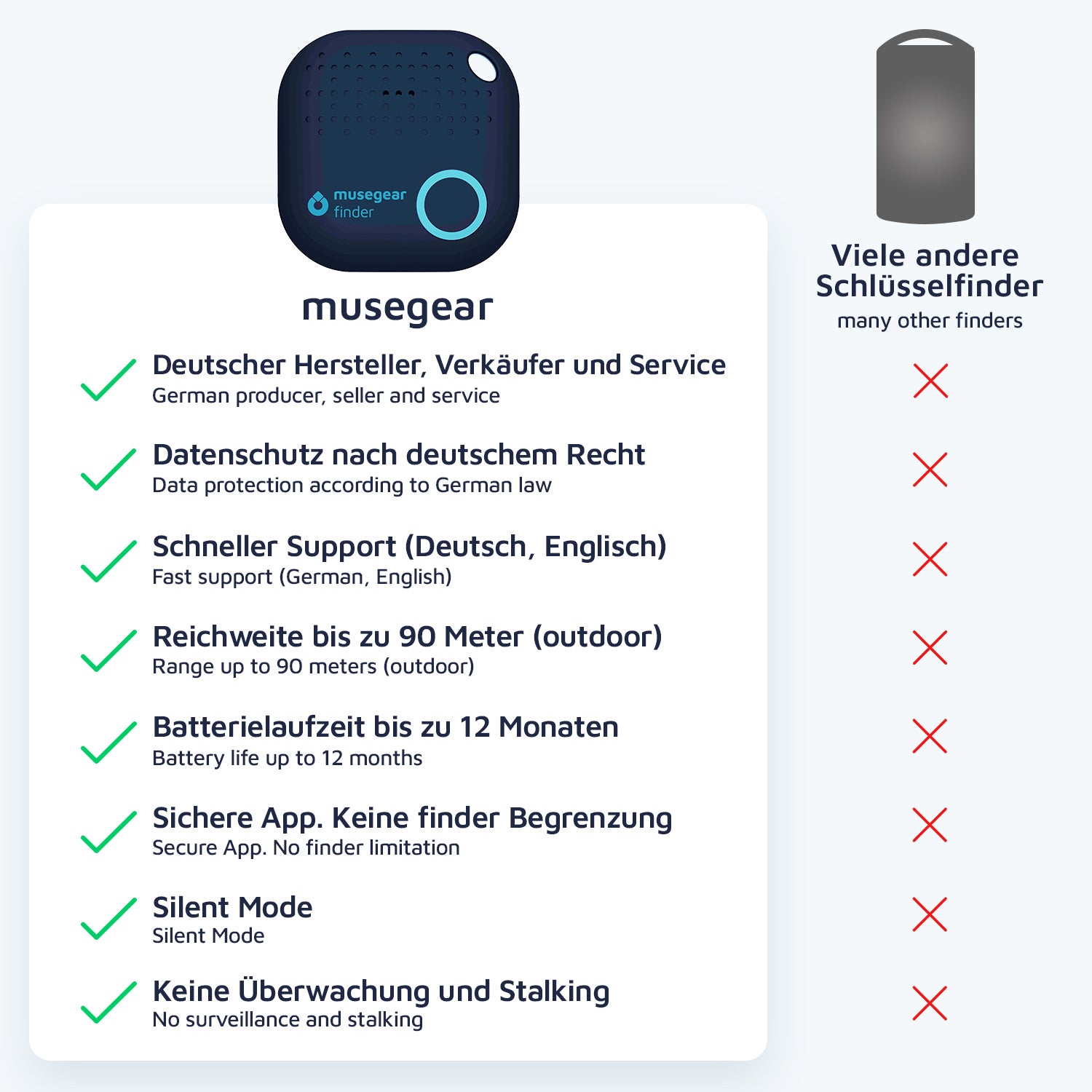Der Car Maniac Key Finder